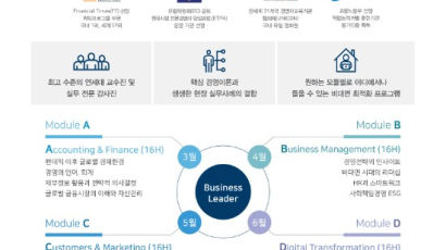 연세대 상남경영원 ‘온택트 연세 비즈니스리더과정’ 운영