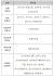 27일 금융위원회로부터 마이데이터 사업 본허가를 받은 금융사. 금융위원회