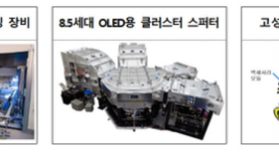 소·부·장 독립 속도낸다…예산 8866억 투입, 181개 R&D 착수