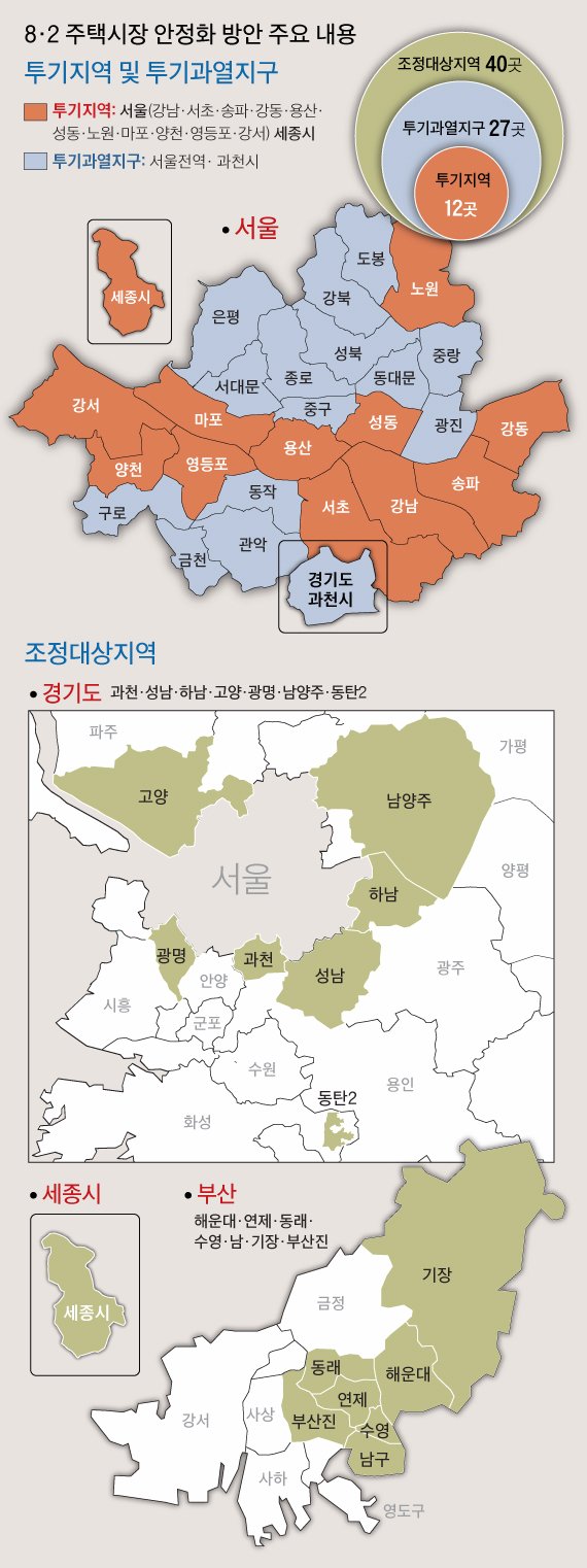 Joongangilbo timeline image