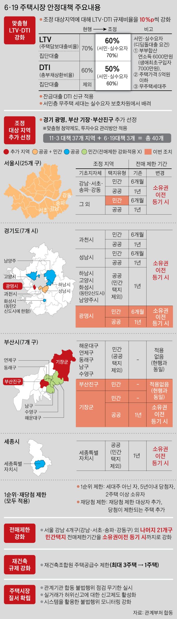 Joongangilbo timeline image