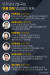 민주당의 2월 국회 ‘언론 개혁’ 중점 법안 목록. 그래픽=김영희 02@joongang.co.kr