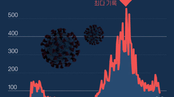서울 83일만에 두자릿수(90명) 확진…병원 집단감염은 계속