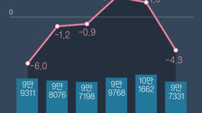 작년 이혼 4.3% 감소, 명절스트레스 줄어서? 법원 문 닫아서?