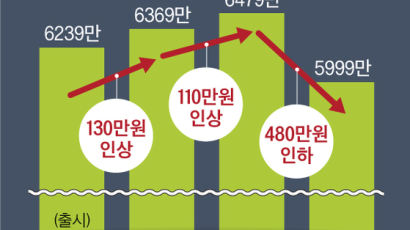 “보조금 받자” 테슬라 모델3 롱레인지 480만원 인하