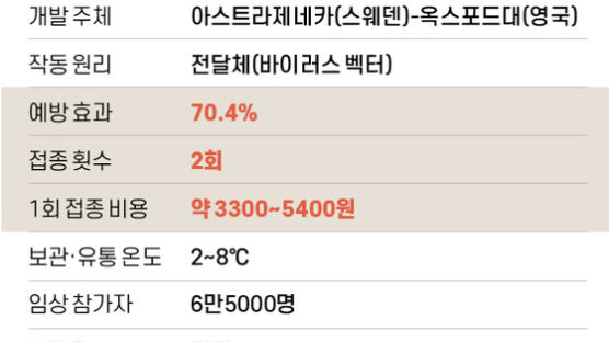 "요양병원 남편 못 만나 애타···AZ백신이라도 맞게 해달라" 