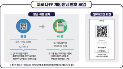 ‘연락오면 어쩌지?’…내일부터 수기 명부에 ‘개인안심번호’ 쓰세요