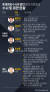 중대범죄수사청 법안 발의 의원들의 수사 및 재판 현황. 그래픽=김영희 02@joongang.co.kr