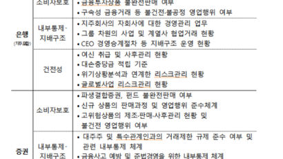 금감원, 올해 793회 검사 예고 …민원 많은 금융사 집중 점검