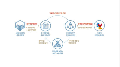 [시선집중 施善集中] 교실 속 배움과 삶의 현장 잇는 '서울형 봉사학습 실천학교'