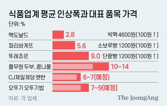 Joongangilbo timeline image