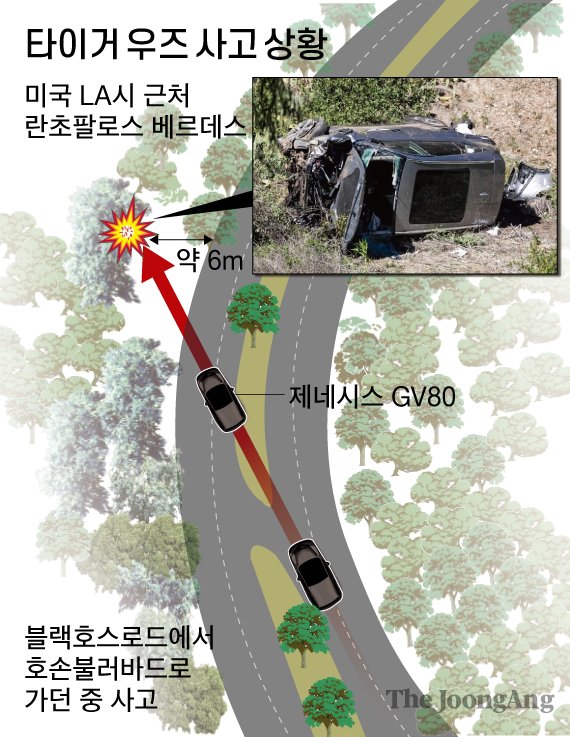 Joongangilbo timeline image