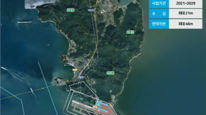 가덕신공항 특별법 통과 “환영”…부산시 “2029년 까지 완공”