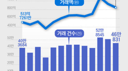 알뜰한 MZ세대 덕에 ‘중고폰 신바람’