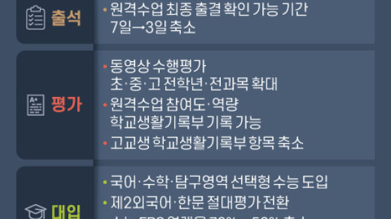 [이번주 핫뉴스]기온은 하락,금리는 불안…미나리 개봉,서울ㆍ부산시장 후보는?(2~7일)