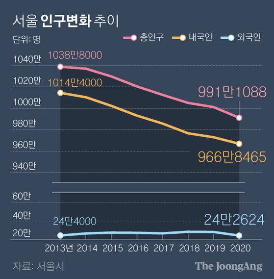 중앙일보