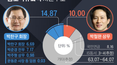 박철완 “금호석화 재무건전성 회복해야”