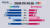 지난해 4·15 총선 당시 지상파 출구조사 결과. 50대 유권자의 정당별 지지는 실제 정당별 득표율과 거의 일치했다. KBS 뉴스 화면 캡처
