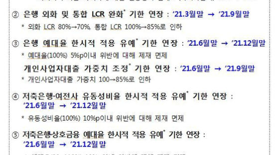 은행과 저축은행 예대율·LCR 완화 연말까지 6개월 연장
