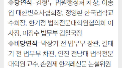 검찰총장추천위원장에 박상기…‘차규근 불구속’ 탄원서 논란