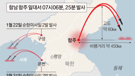 [타임라인] 北미사일, 日보다 굼떴던 韓···발표는 16분, NSC는 1시간 늦었다