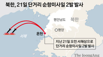 [사설]북한 미사일 도발, 외신 보고 알아야 하나