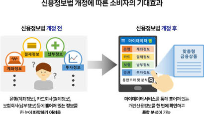 [트랜D]카카오 주가가 오르는 이유는 바로 이것