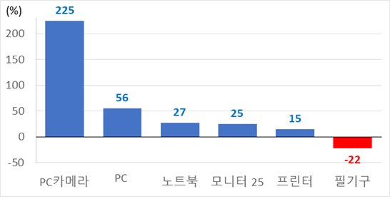 [트랜D]언택트가 표준이 된 시대… '언택트 서비스'가 경쟁력 | 중앙일보