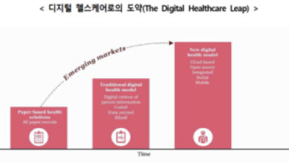 [트랜D] 코 앞으로 다가온 '디지털 헬스케어' 시대,어떤것들이 바뀌나