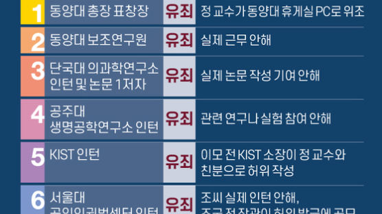 편의점 강도에 빗댄 정경심측···'조국 재판' 원점서 다시 따져보니 [法ON] 