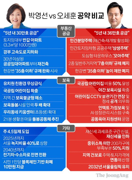 Joongangilbo timeline image