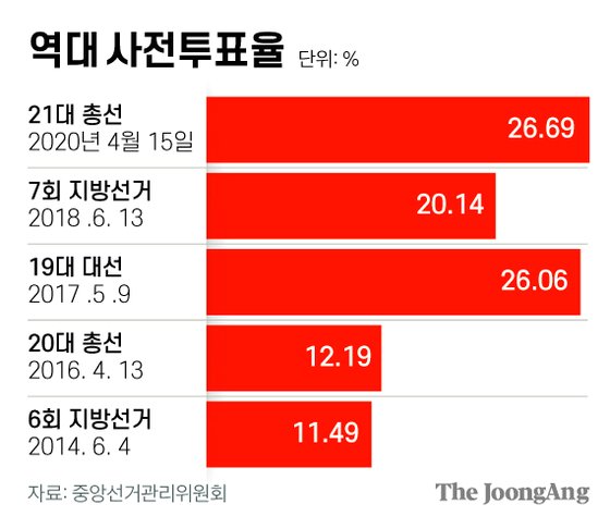 2ì¼ë¶€í„° ì‚¬ì „íˆ¬í'œ ì‚¬ì „íˆ¬í'œ ì„ ê±°ì¼ ëª¨ë' ê·¼ë¬´ ë• íˆ¬í'œì‹œê°„ ì²­êµ¬ ê°€ëŠ¥ ì¤'ì•™ì¼ë³´