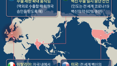 세계백신공장 인도의 폭탄선언…한국 2분기 접종 부도 위기