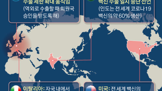 세계백신공장 인도의 폭탄선언…한국 2분기 접종 부도 위기