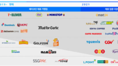 편의점·CGV도 결제…암호화폐, 투기 오명 분기점 서다 [팩플]