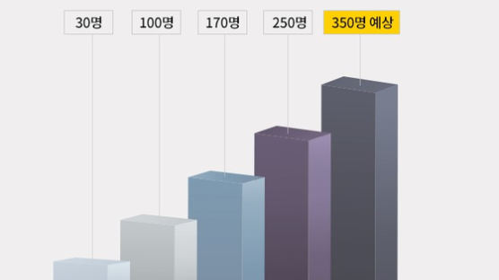 연봉 100% 인상 기회, 전분야 우수 경력자 파격 대우 채용