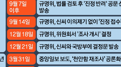 천안함 좌초설 주장 신상철, 공수처에 김태영 前 장관 고발