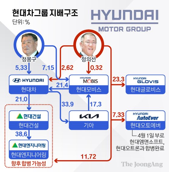 현대엔지니어링 상장 비상장주식 거래 전 사전 확인(1월 공모주 일정)