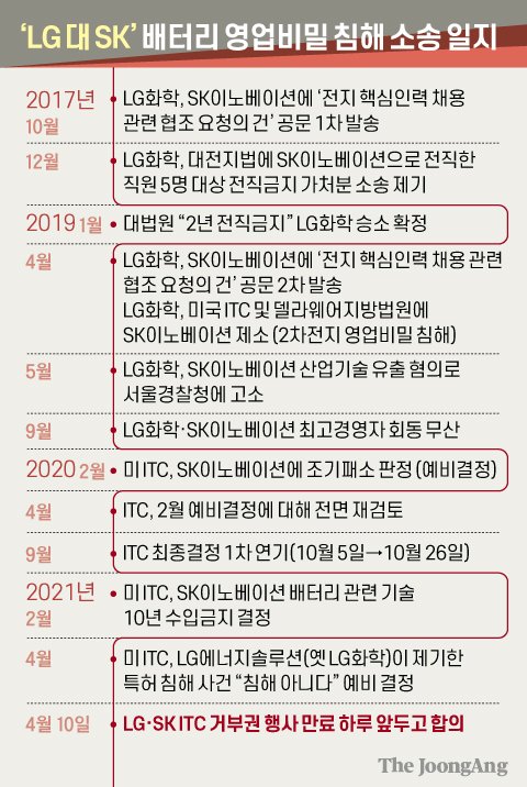 Joongangilbo timeline image