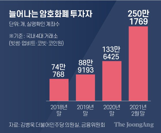 Joongangilbo timeline image