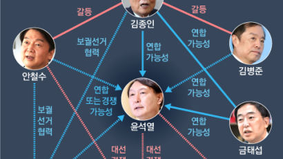 "실용" "경제" "공정" "환경"…중도를 묻자 野주자들 답 달랐다