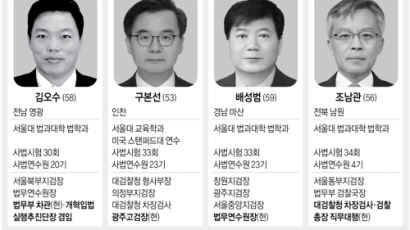 文, 극비 진행중인 '마지막 총장' 지명…김오수·구본선 거론
