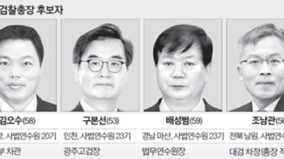 이성윤 검찰총장 후보 탈락, 추천위원 “정치 편향자”