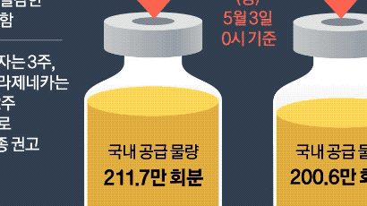 [현장에서] ‘4월 안에 300만명’ 목표 목맨 정부, 2차분 백신 당겨 써 접종 뒤죽박죽