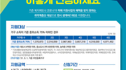 서울시, 코로나로 소득 줄어든 가구에 50만원씩 준다