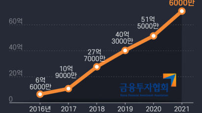 상장 앞둔 대어 낚자…장외 주식시장도 뜨겁다