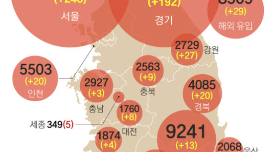 고양시 휴대폰판매점 14명 확진…수도권 확진자 452명