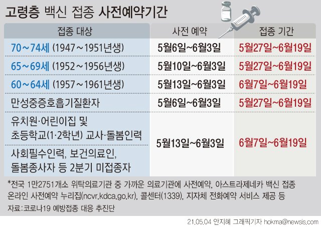 Joongangilbo timeline image