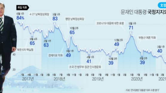 [이번 주 핫뉴스] 정인이ㆍ전두환ㆍ청와대 선거개입 등 주요재판 이어져 (10~16일) 