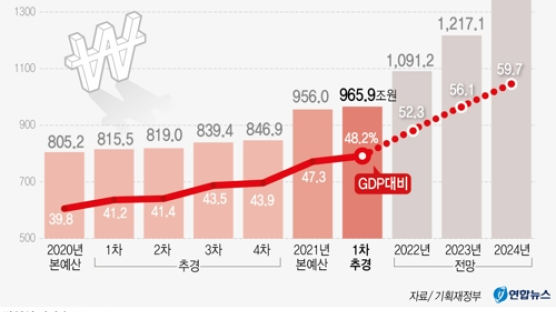 "1000만원·3000만원·1억"…곳간 비는데, 나오는 현금살포 정책 제안